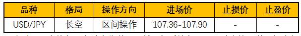 ZFX：欧佩克延长减产，美油向上短升