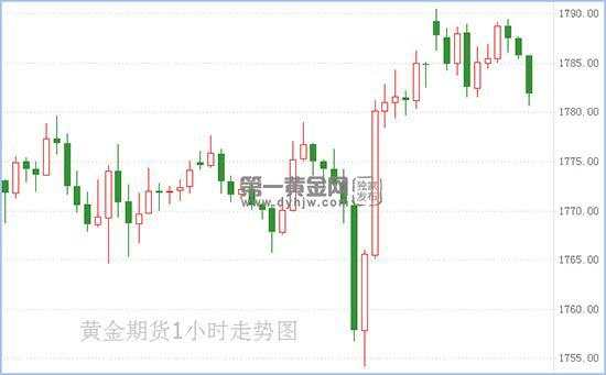 特朗普或输掉大选 拜登将带给华尔街风险?黄金期货或被推至历史高点