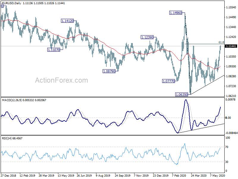 EUR/USD Daily Outlook
