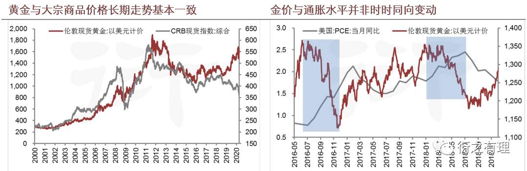 黄金“正本”系列之：三大属性，最基础的才是最本质的