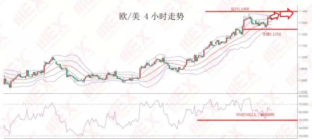 MEXGroup：每日快讯丨美联储利率决议前夕，市场观望情绪浓烈