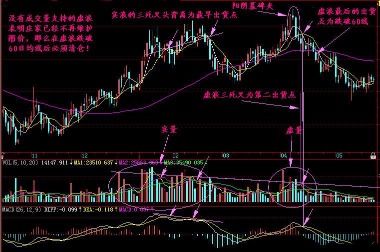 实战交易技巧（二十六）空头无力多次下探未破反弹 多头是否发动进攻