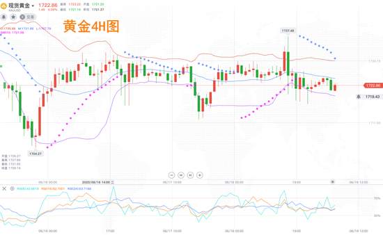 夏黛清：6.19黄金冲出震动牢笼，原油多头有待突破