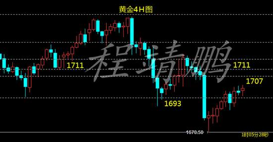 程靖鹏：原油目标36.4做空！黄金回撤反弹1711看空