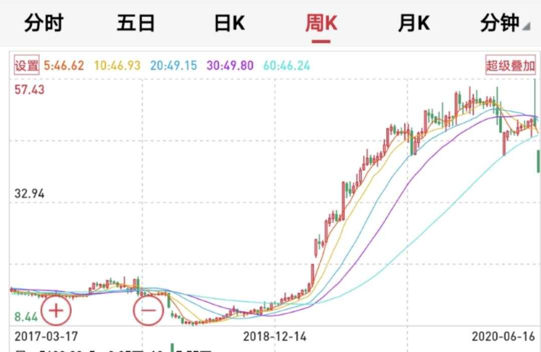 一群“老师”出动，微信群QQ群直播间高喊买股票！散户杀入接“飞刀”，惨遭4个跌停