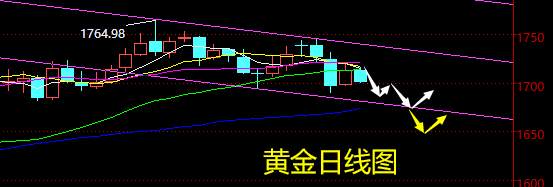 老黑策略：6.5晚盘非农行情分析策略