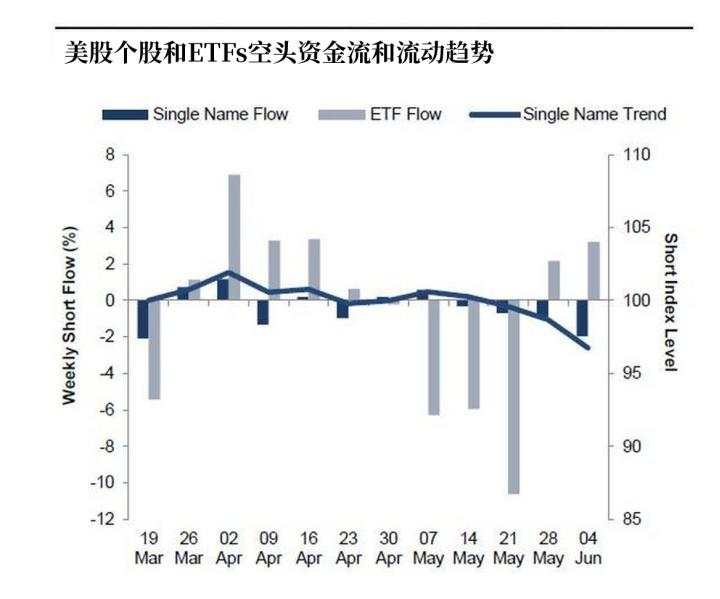 美股的投机盛宴