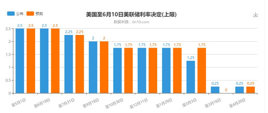 墨竹：黄金空头落入帷幕，短线多头仍是最佳抉择！