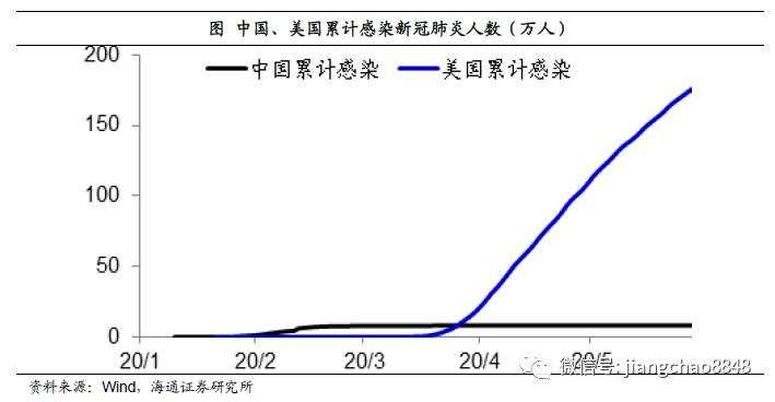 海通姜超：担心汇率贬值，不如关心货币贬值