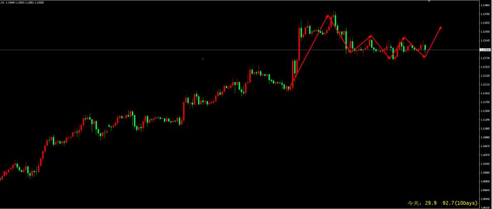 美元下滑日元大涨，商品货币继续飙升，油价重挫3%
