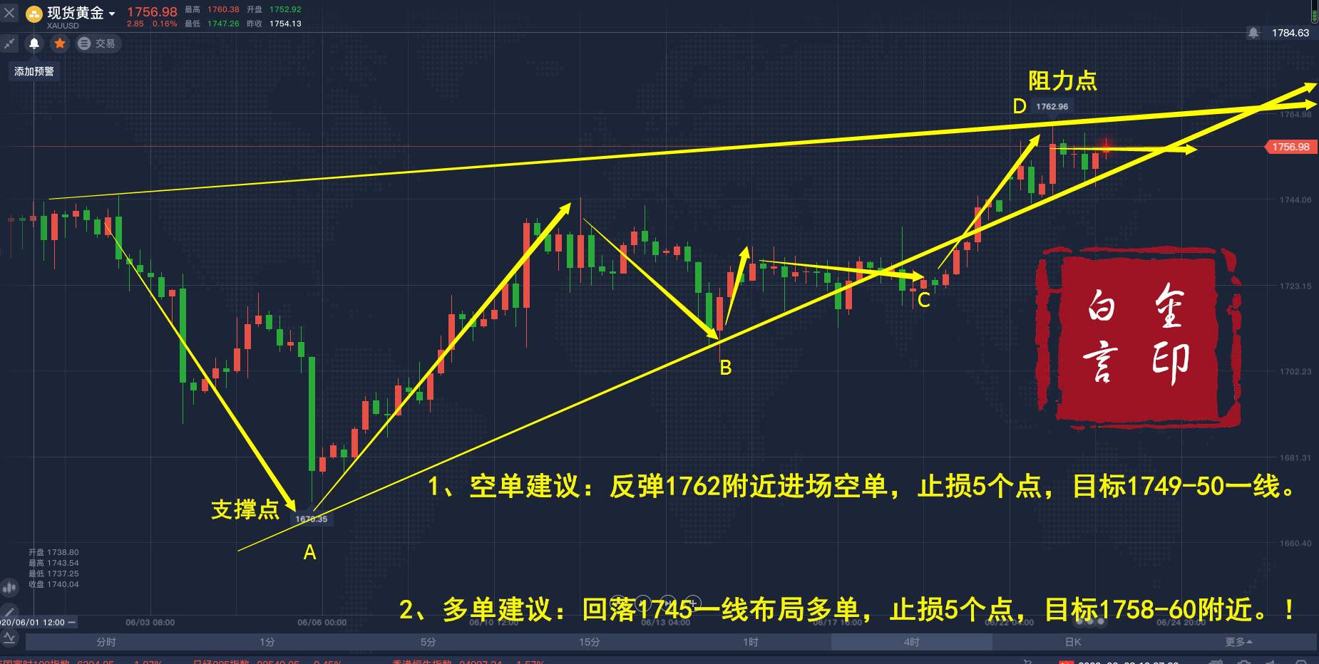 白言金：黄金晚间震荡，原油最新行情走势分析。