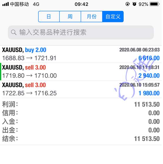 白灵雁：6.11黄金下跌果不其然，原油空头延续