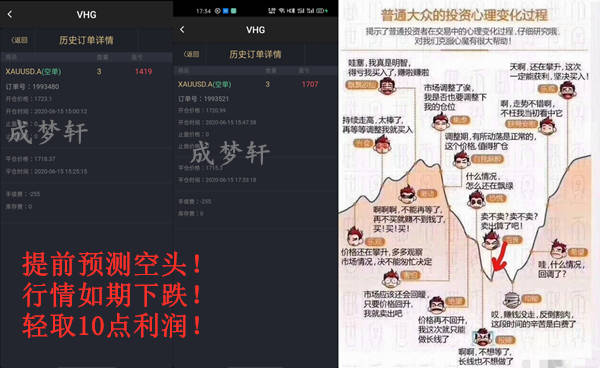 成梦轩6.24炒黄金一周轻取50点！限额5名手把手带你回本！