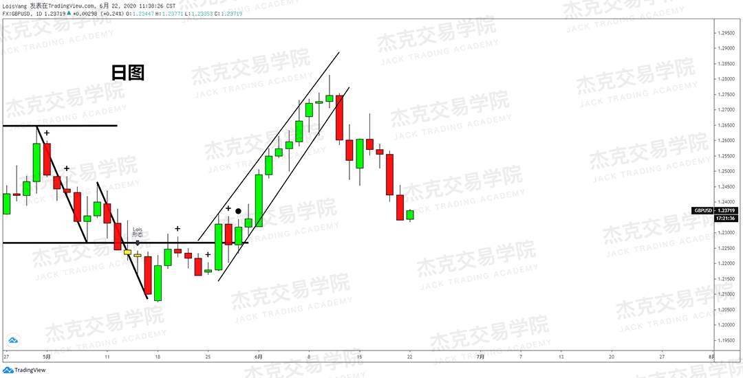 [6月22日策略]黄金/原油/英镑/欧元/美日/澳元/标普/BTC/BCH