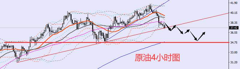 ​老黑策略：6.25晚盘黄金、原油分析策略