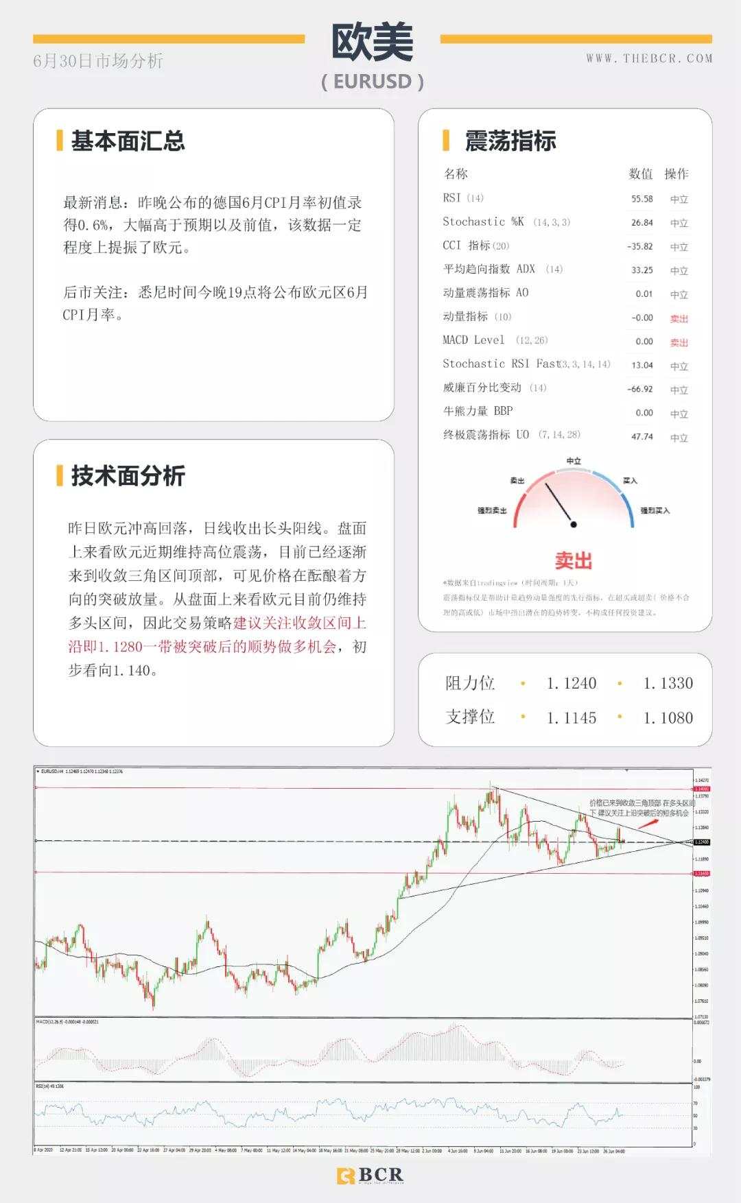 BCR6.30日货币、黄金、原油市场分析
