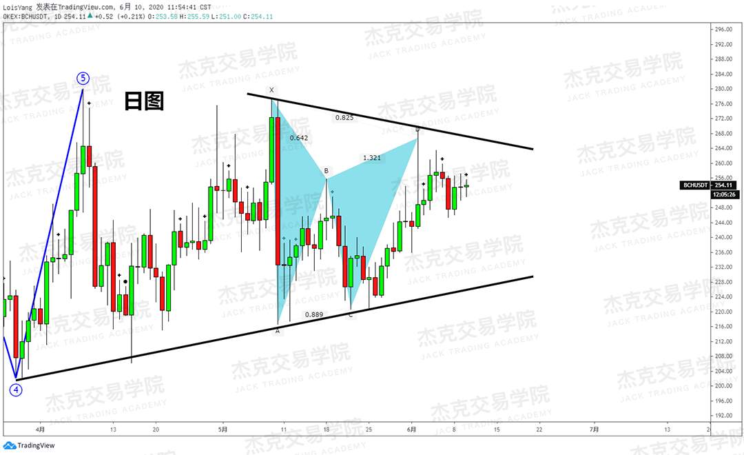 [6月10日策略]黄金/原油/英镑/欧元/美日/澳元/标普/BTC/BCH