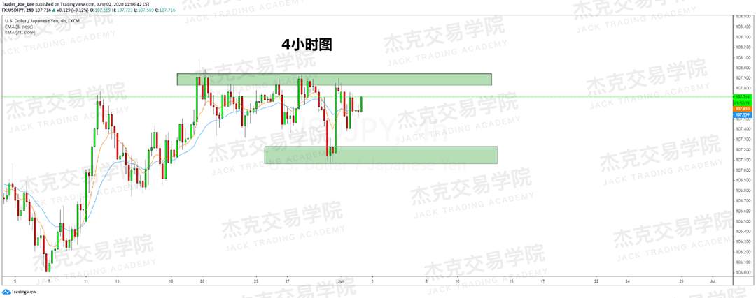 [6月2日策略]黄金/原油/英镑/欧元/美日/澳元/标普/BTC/BCH