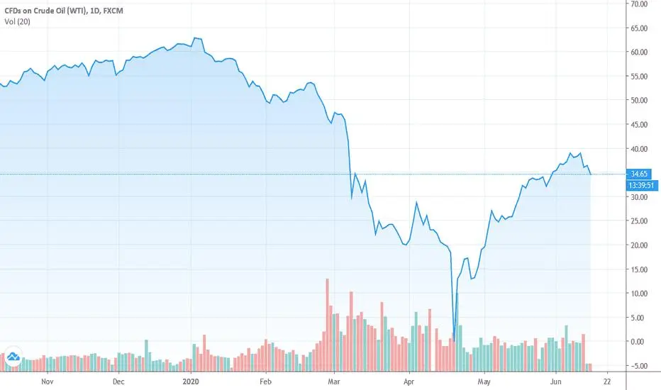 crude oil