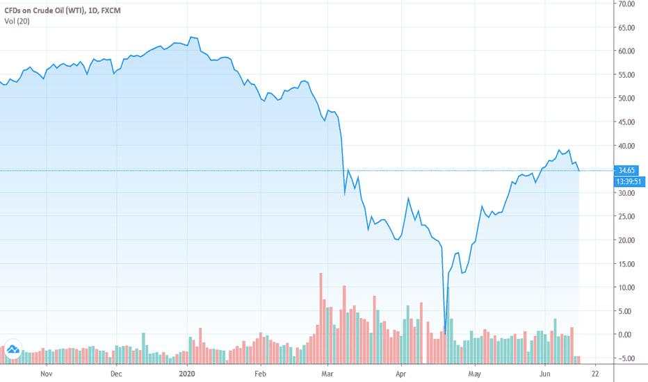 crude oil