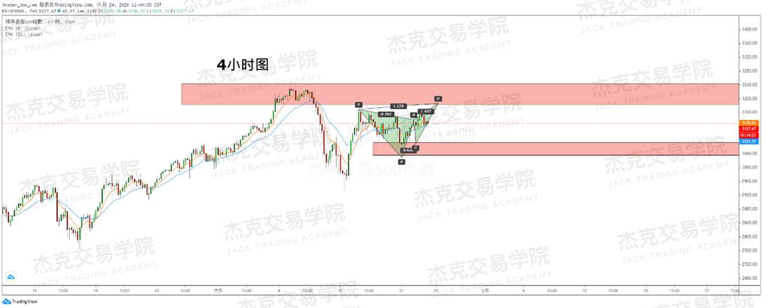 [6月24日策略]黄金/原油/英镑/欧元/美日/澳元/标普/BTC/BCH