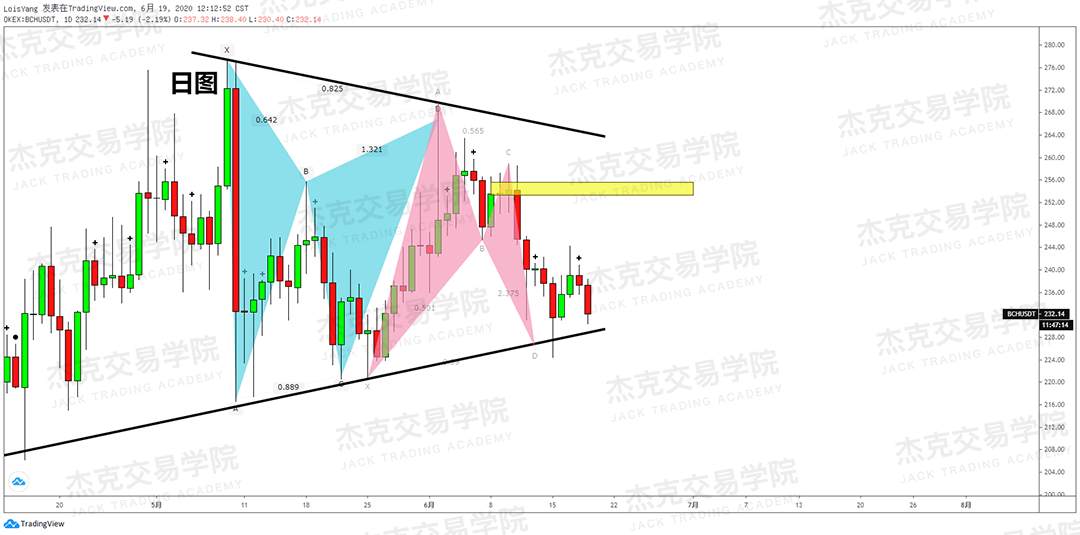 [6月19日策略]黄金/原油/英镑/欧元/美日/澳元/标普/BTC/BCH