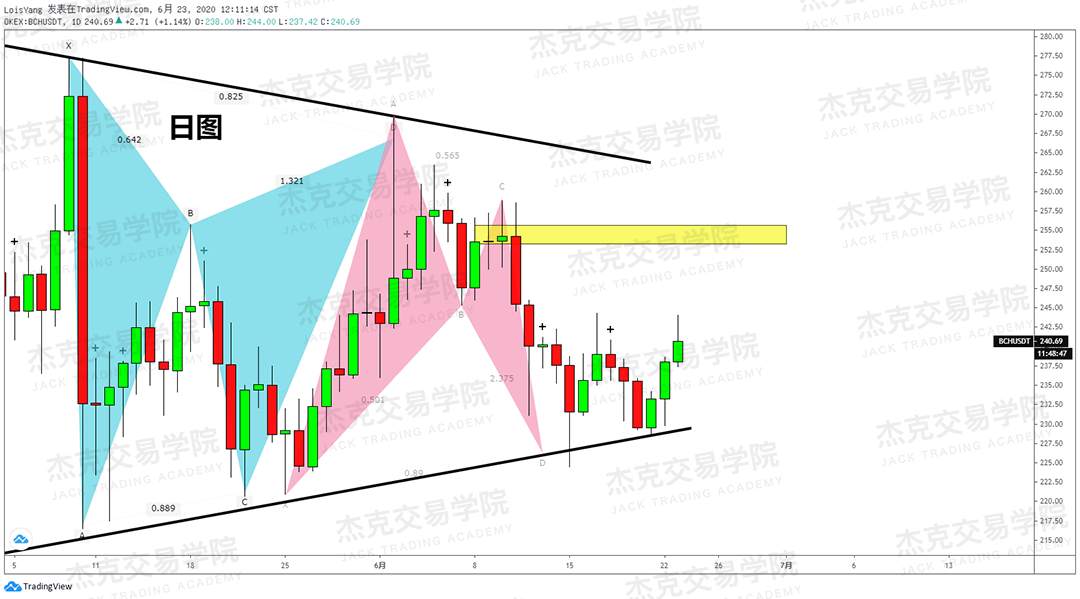 [6月23日策略]黄金/原油/英镑/欧元/美日/澳元/标普/BTC/BCH
