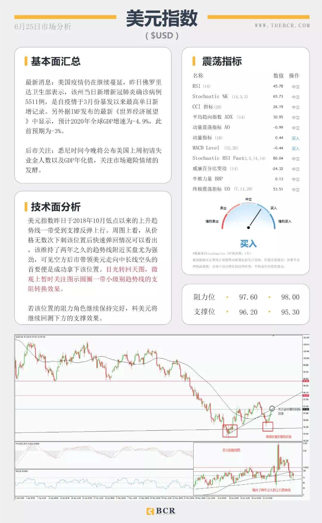 BCR6.25日货币、黄金、原油市场分析