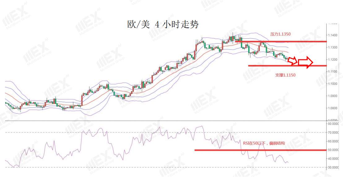 MEXGroup：美元走强，英镑重挫百点，短线避险仍占据主导