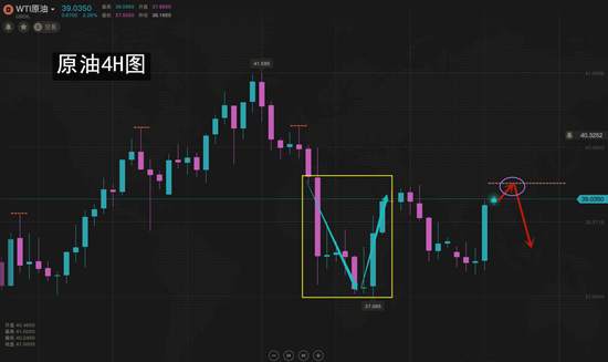 夏黛清：6.29黄金能否打破震荡迎新高，原油愈战愈勇