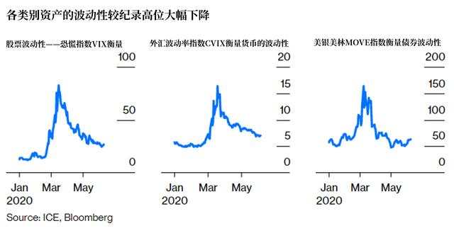 被指操纵美元，美联储到底在做什么