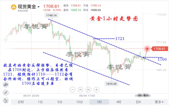 李悦箐：6.9晚间美盘行情分析，黄金涨势迅猛
