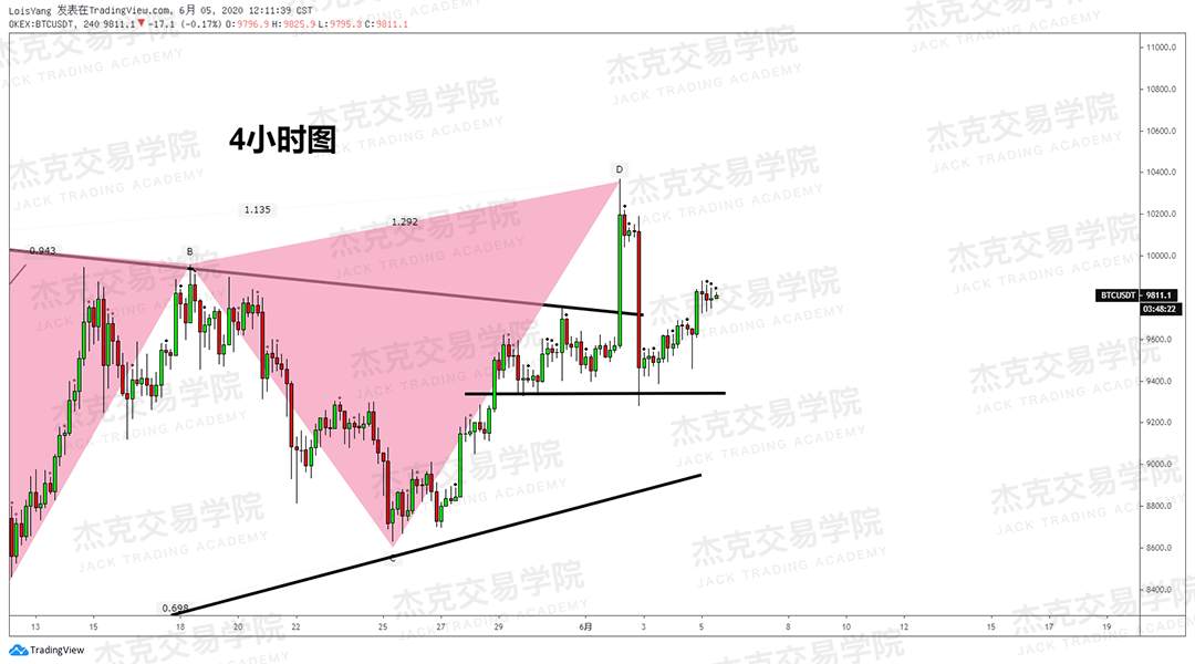 [6月5日策略]黄金/原油/英镑/欧元/美日/澳元/标普/BTC/BCH