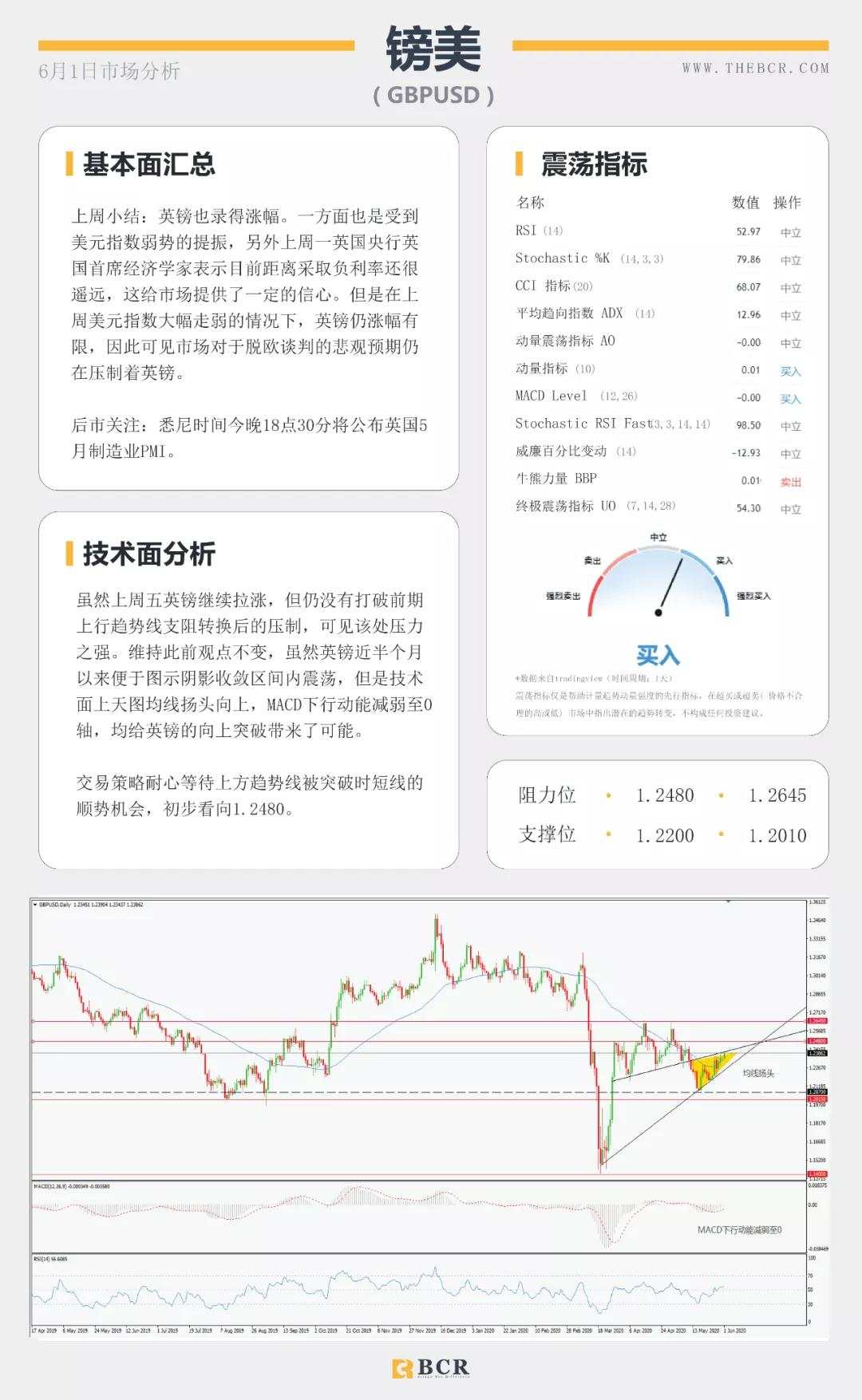 BCR6.1日货币、黄金、原油市场分析