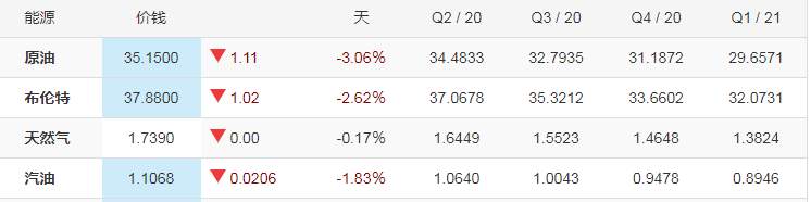 原油暴跌的真相！