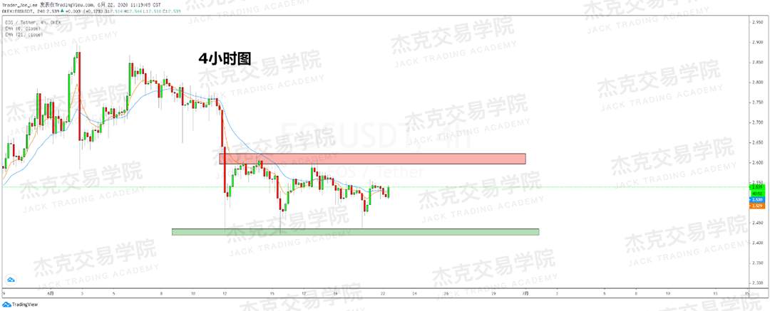 [6月22日策略]黄金/原油/英镑/欧元/美日/澳元/标普/BTC/BCH