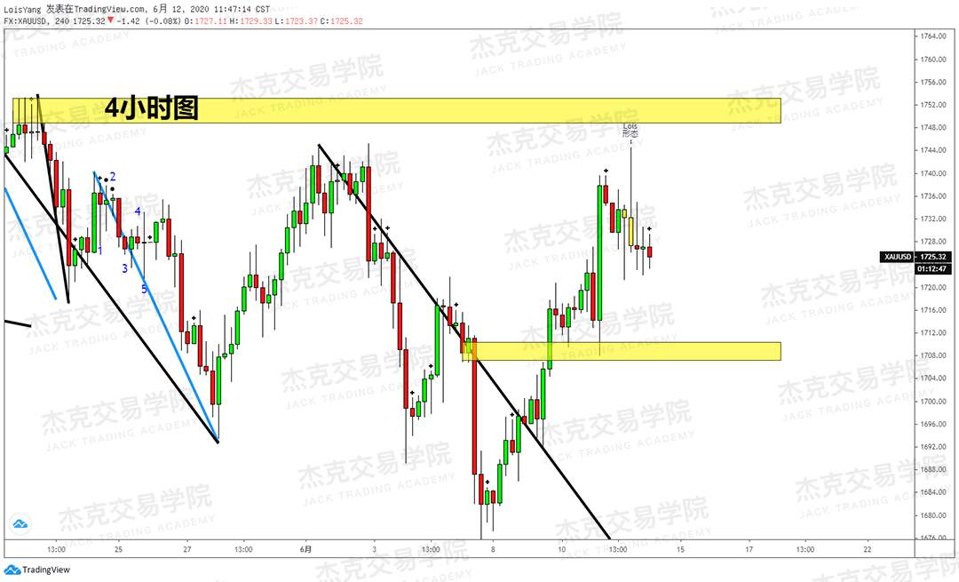 [6月12日策略]黄金/原油/英镑/欧元/美日/澳元/标普/BTC/BCH