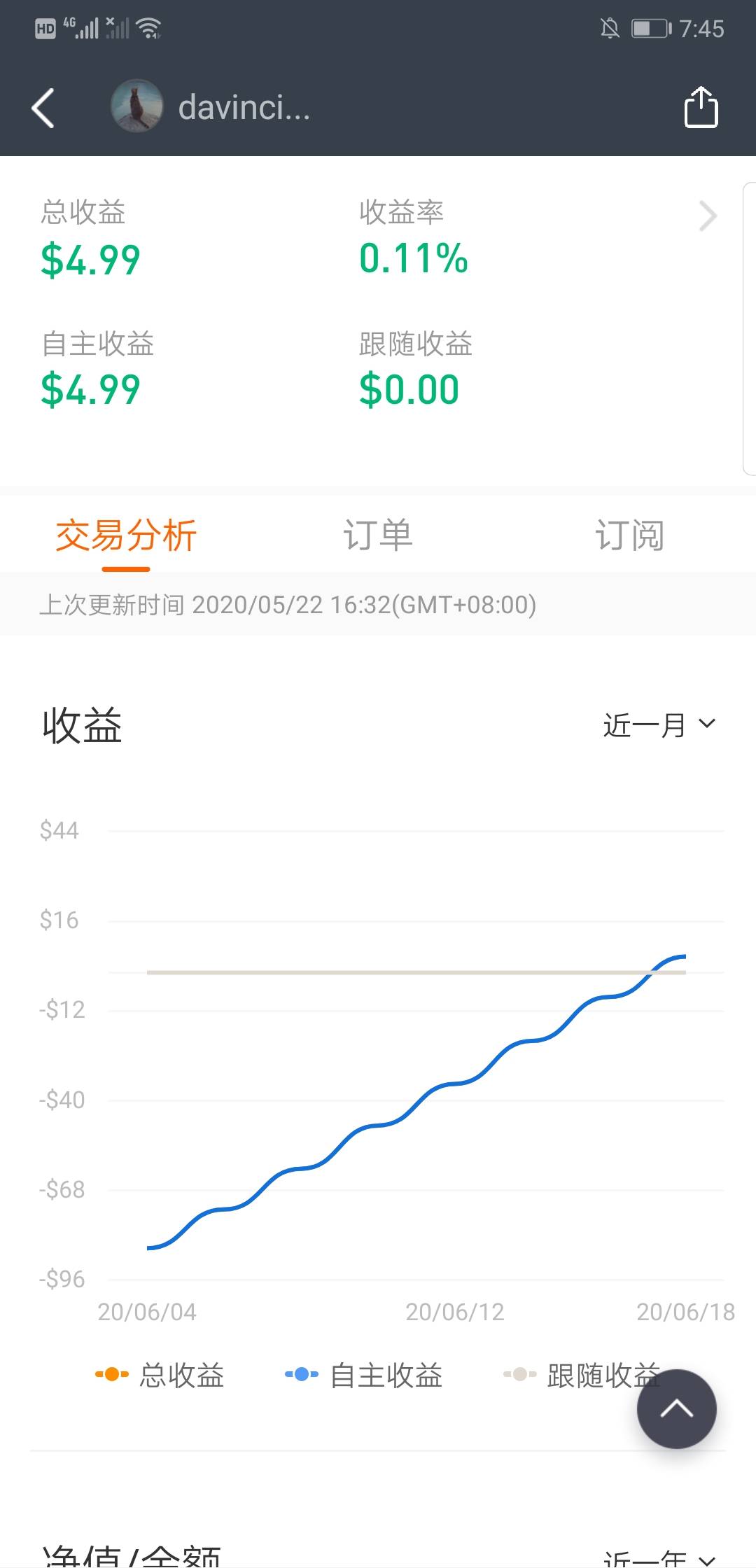 还是程序化交易好，不用熬夜