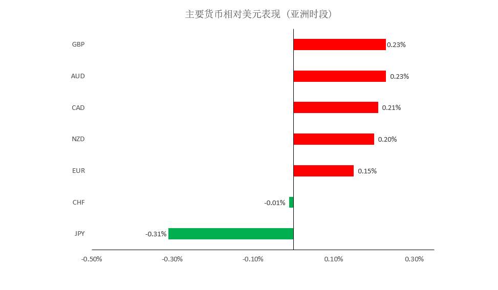 MEXGroup：全球监管丨晚间专题技术报告 2020-06-12