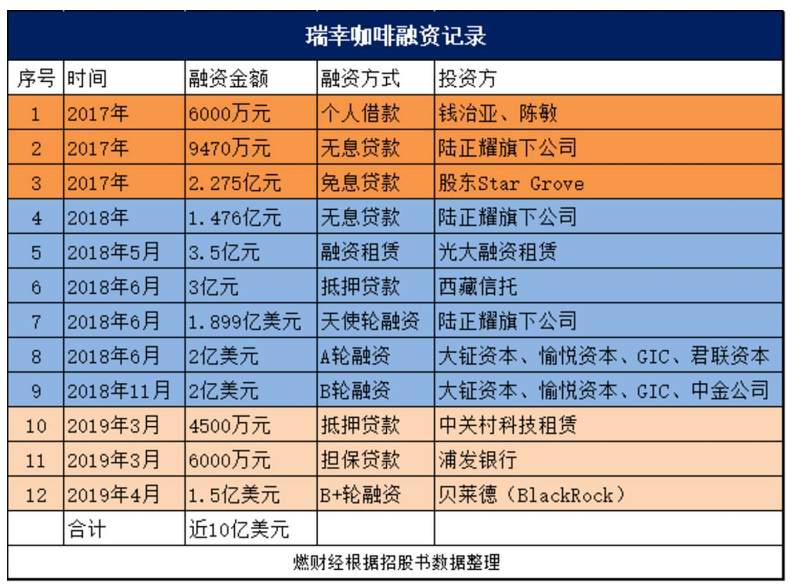 濒临退市还触发熔断，瑞幸上涨逻辑是什么？黄金看破位