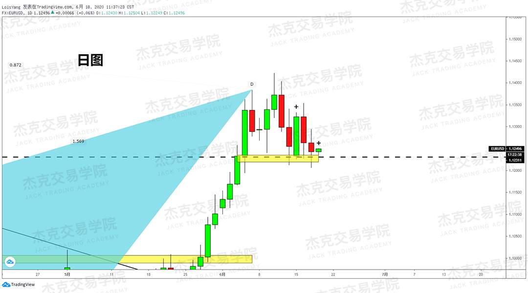 [6月18日策略]黄金/原油/镑美/欧美/美日/澳美/标普/BTC
