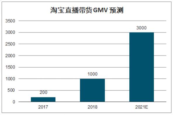 直播带货全靠忽悠？董明珠道出真谛，黄金再次站上风口