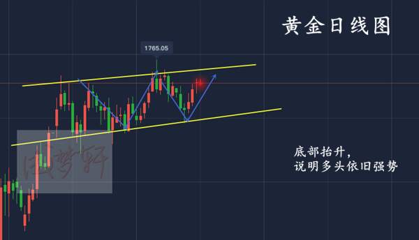 梦轩6.2全网公开多策略2连胜跟上已爆赚！午夜回调35继续多