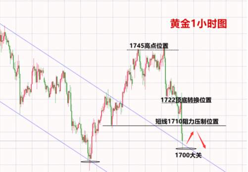 齐鑫韵：6.4黄金跳水急跌今日必有一波回调！你掌控不了的利润我可以！单周回本！