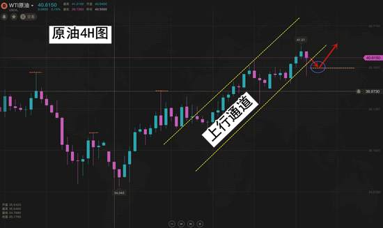 夏黛清：6.23黄金冲高蠢蠢欲动，原油再创辉煌