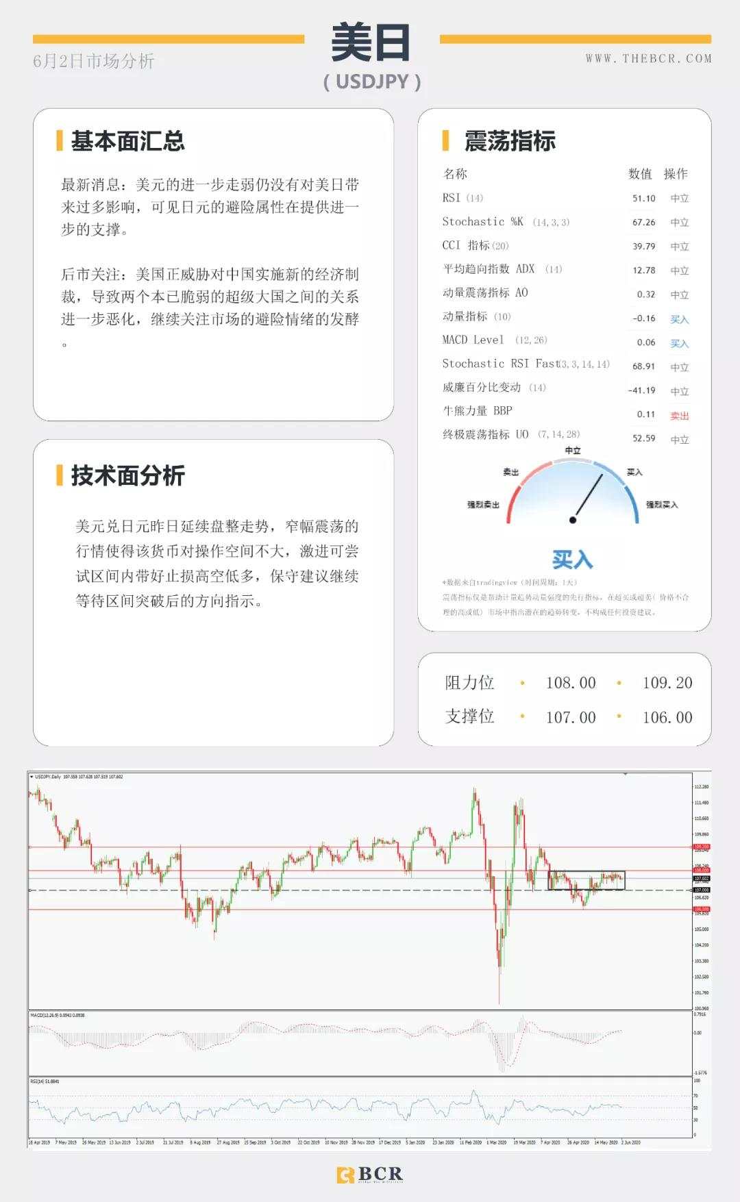 BCR6.2日主要货币、黄金、原油市场分析
