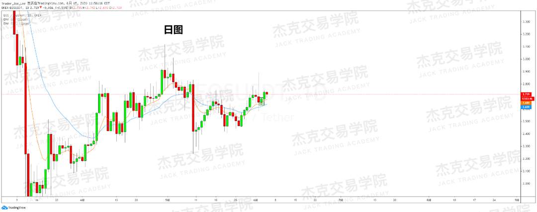 [6月5日策略]黄金/原油/英镑/欧元/美日/澳元/标普/BTC/BCH