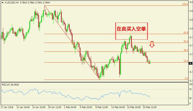 十年外汇交易从业者告诉你怎么提高盈利的方法！