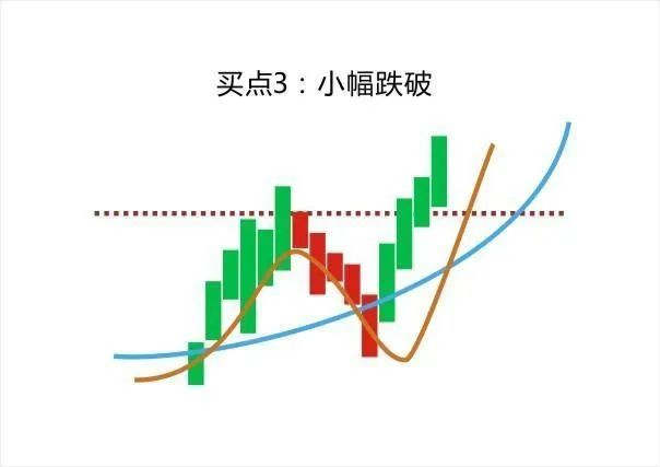 李悦箐：均线用法详解，投资者看完少走十年弯路！