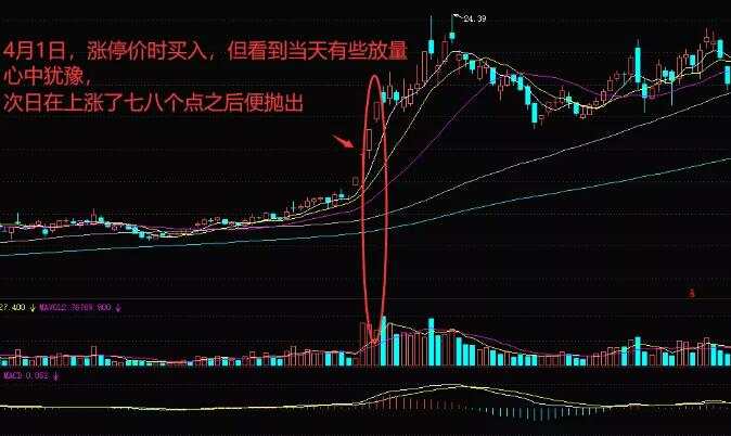 白言金:追连续涨停股的实战技巧,灵活运用出奇效!